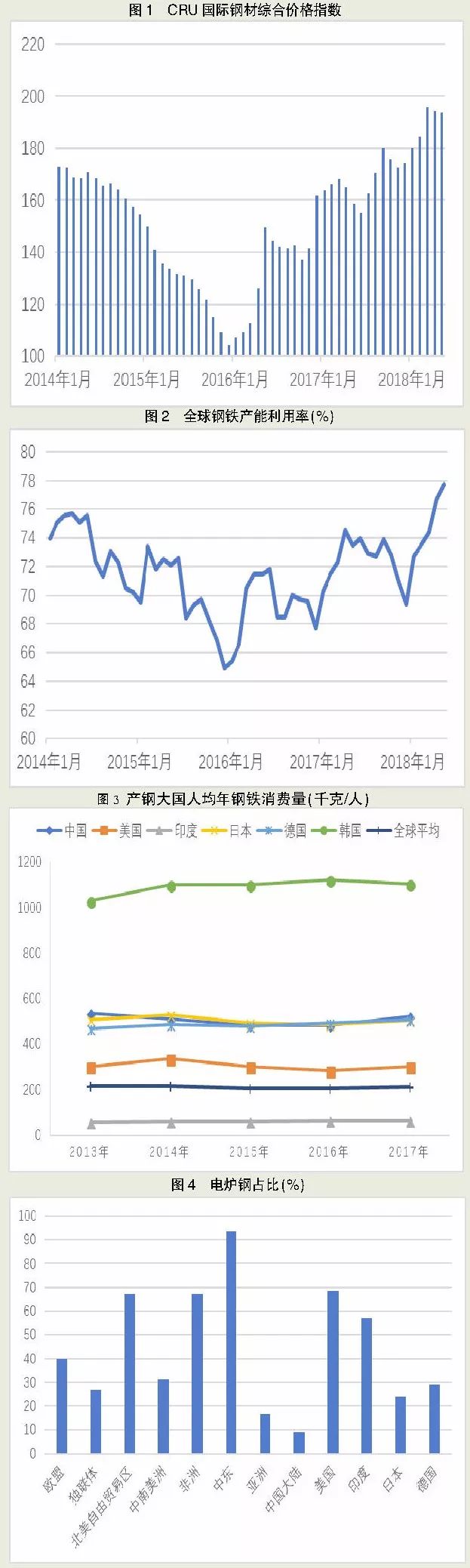 全球钢铁业呈现良好发展势头